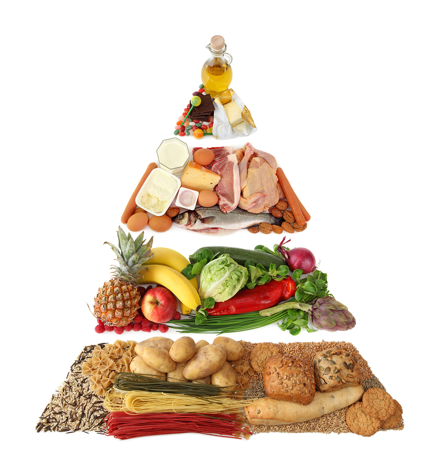 Does The Traditional Food Pyramid Ensure a Balanced Diet ...